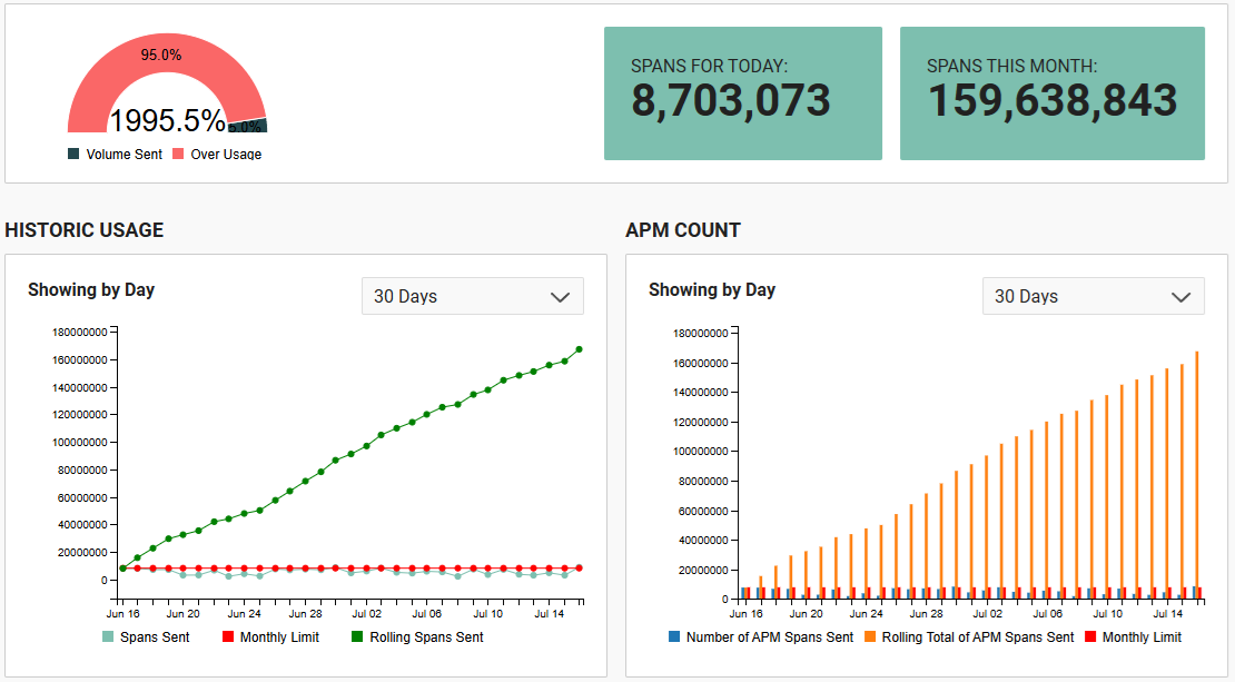 APM Statistics