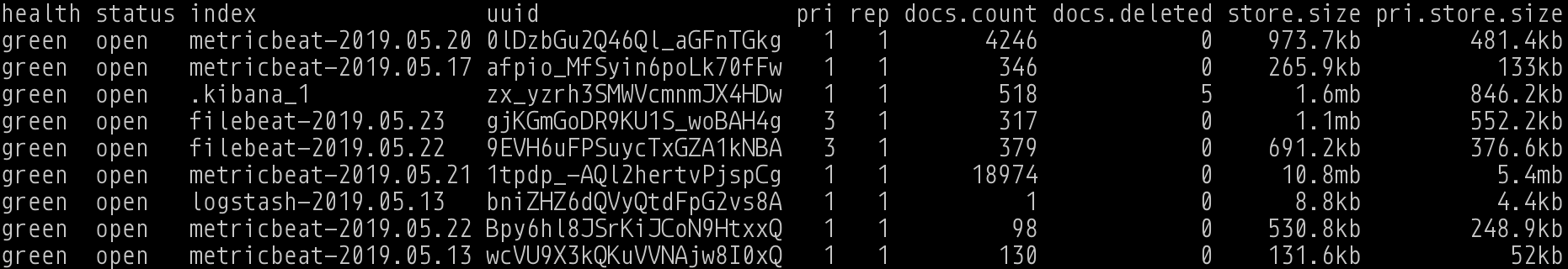 Elasticsearch