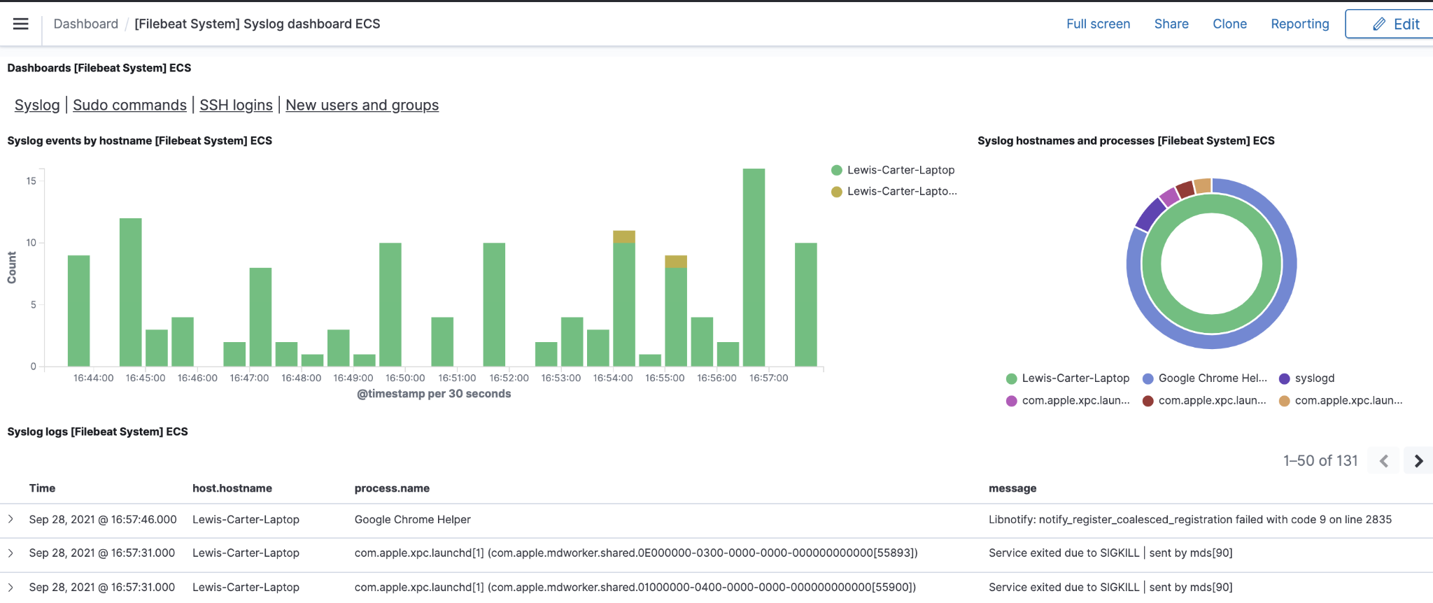 Filebeat Dashboard