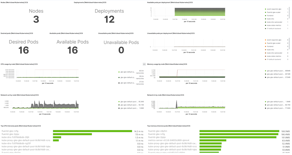 Prebuilt Kibana dashboard