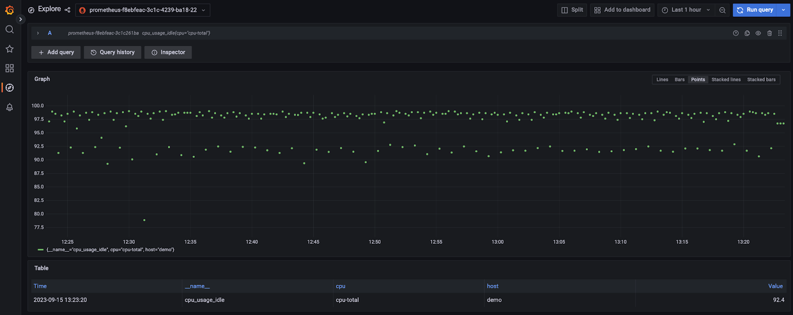 Grafana Visualizations