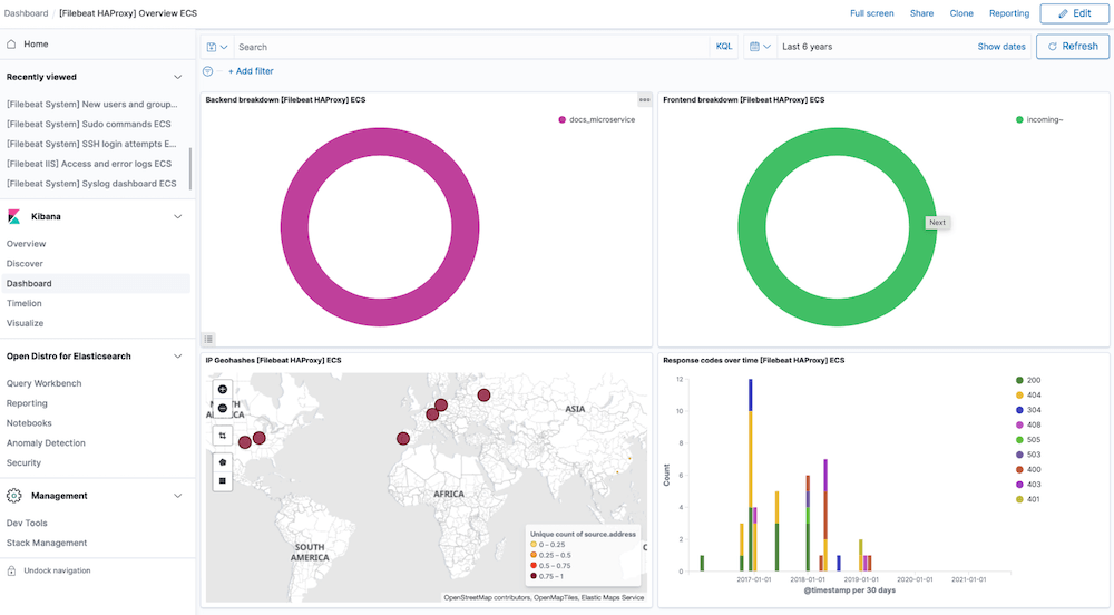 Predefined kibana dashboard screenshot