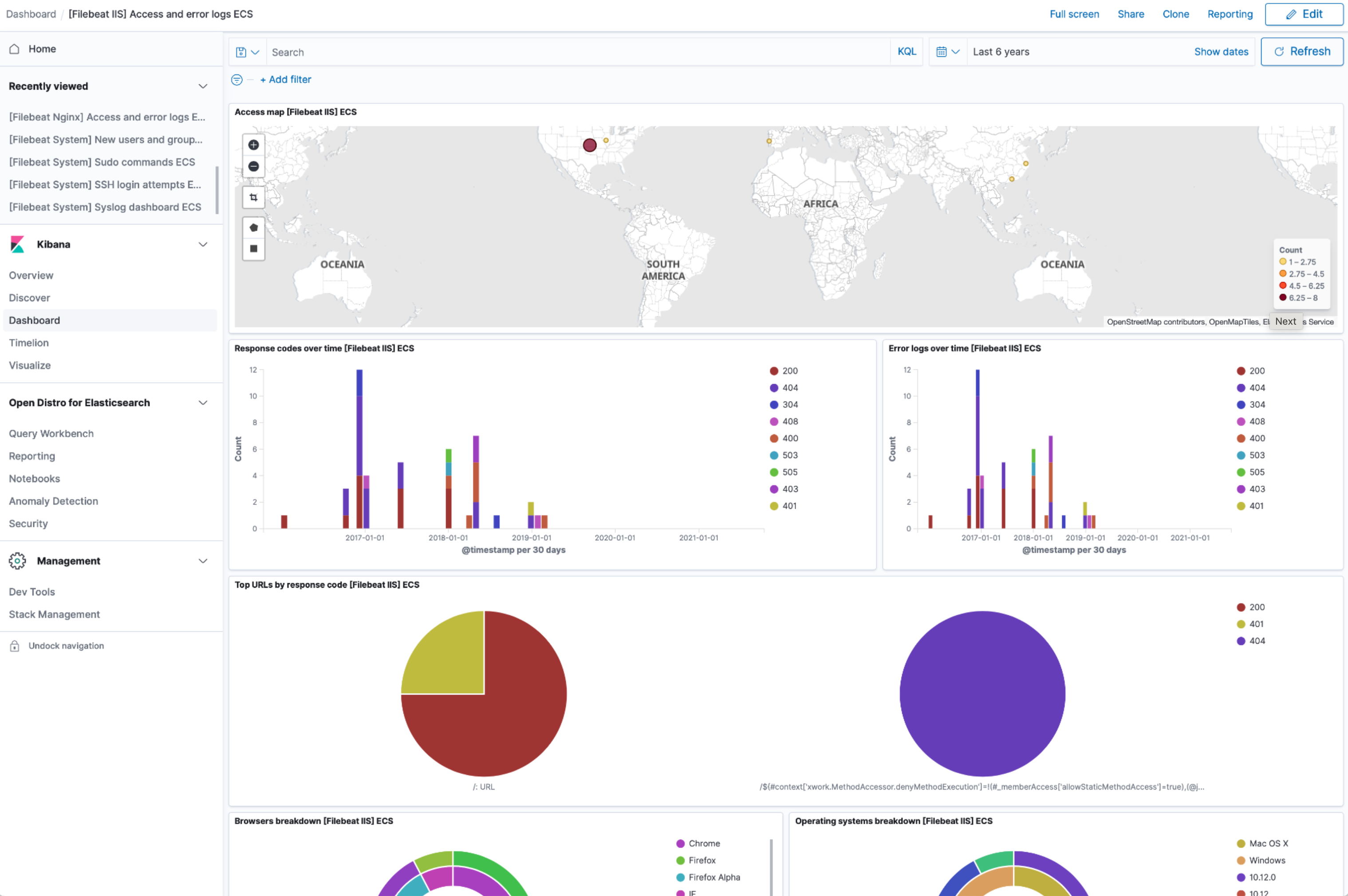 Predefined kibana dashboard screenshot