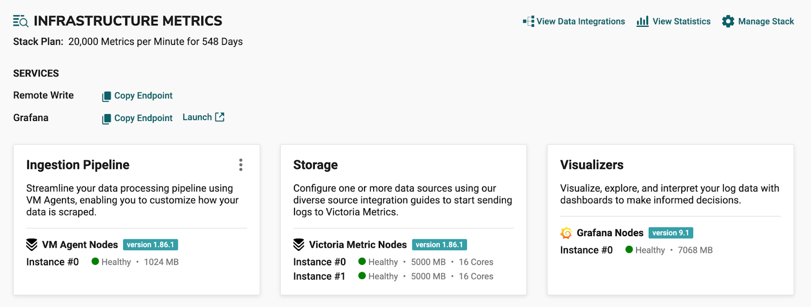 Infrastructure Metrics