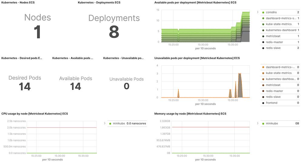 Prebuilt Kibana dashboards