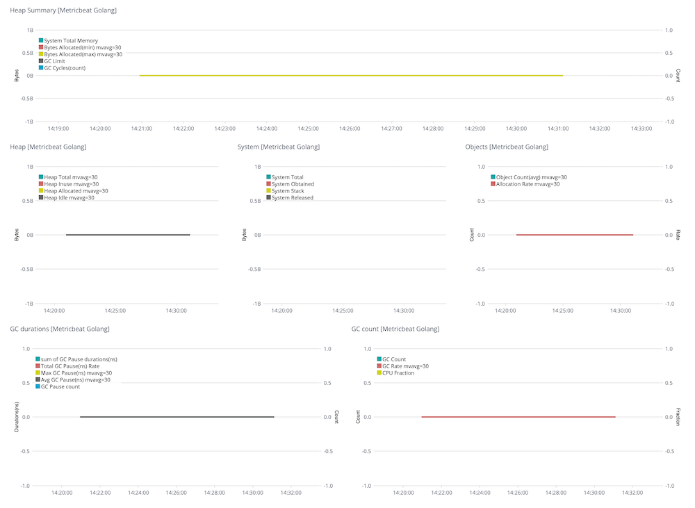 Prebuilt Kibana dashboard