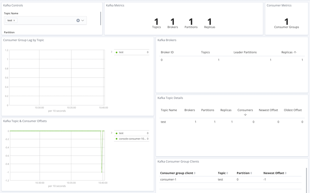 Prebuilt Kibana dashboard