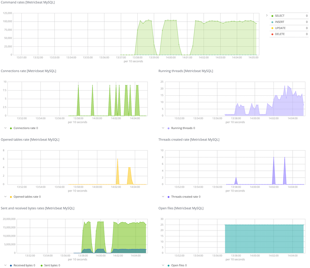 Prebuilt Kibana dashboard