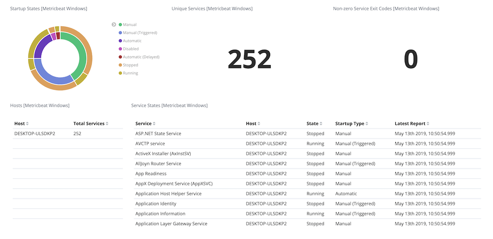 Predefined Kibana dashboard