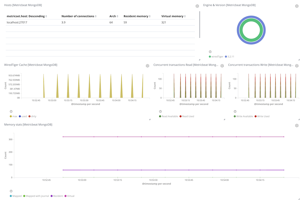 Prebuilt Kibana dashboard