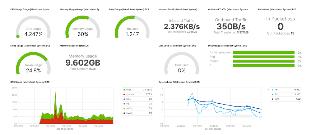 Kibana dashboard preview