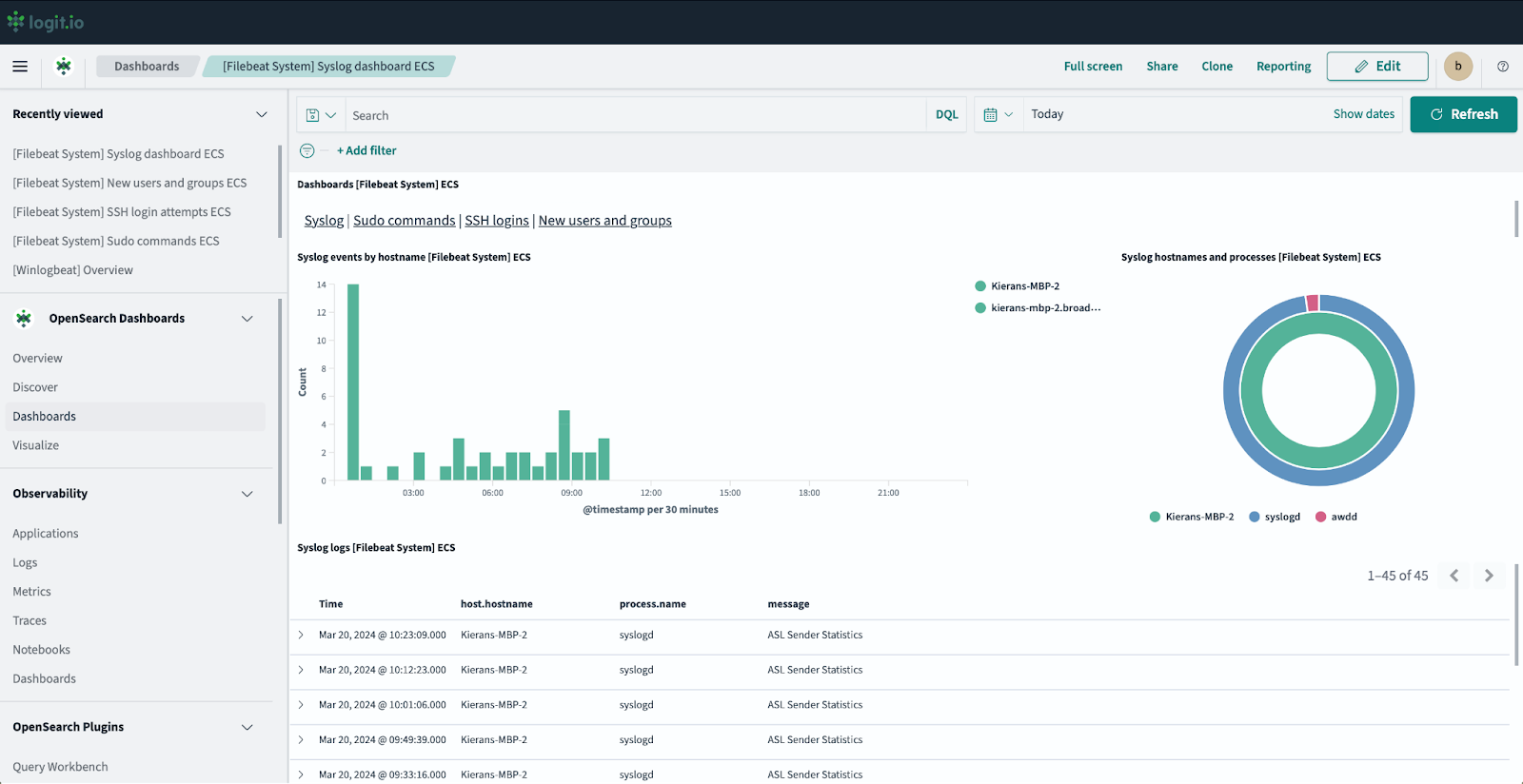 OpenTelemetry Monitor and Troubleshoot