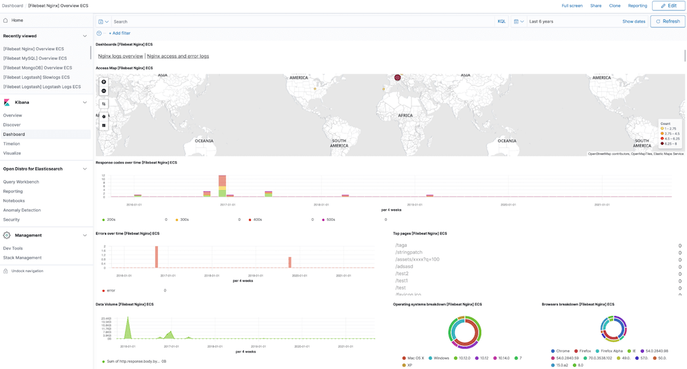 Custom Kibana Dashboard Preview