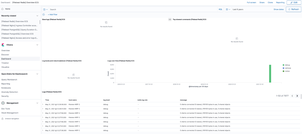 Predefined kibana dashboard screenshot