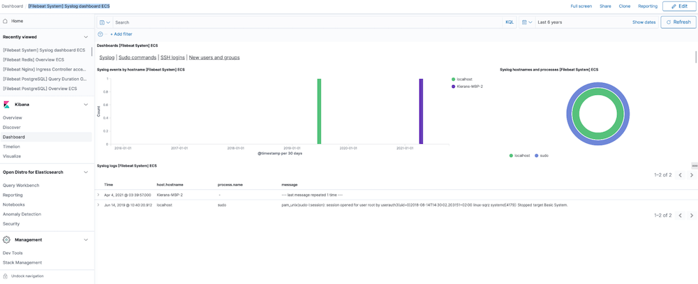 Predefined kibana dashboard screenshot