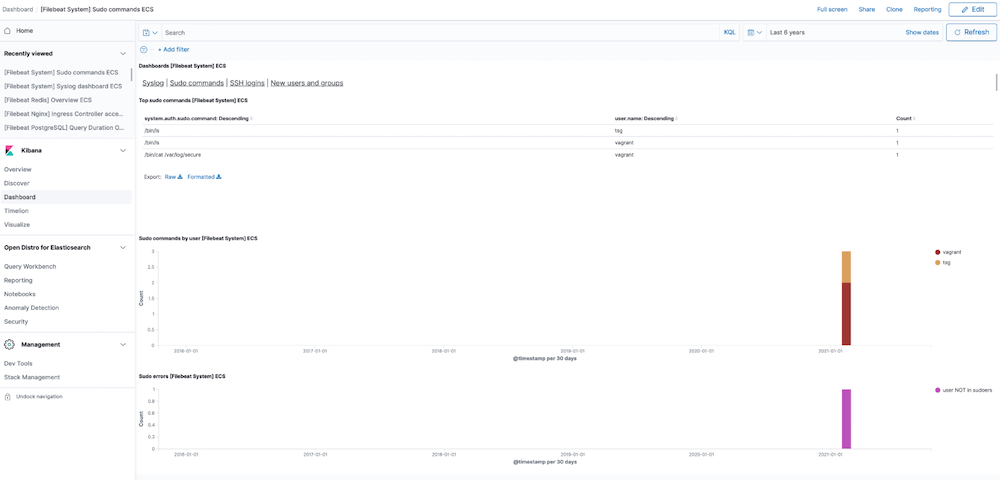 Predefined kibana dashboard screenshot