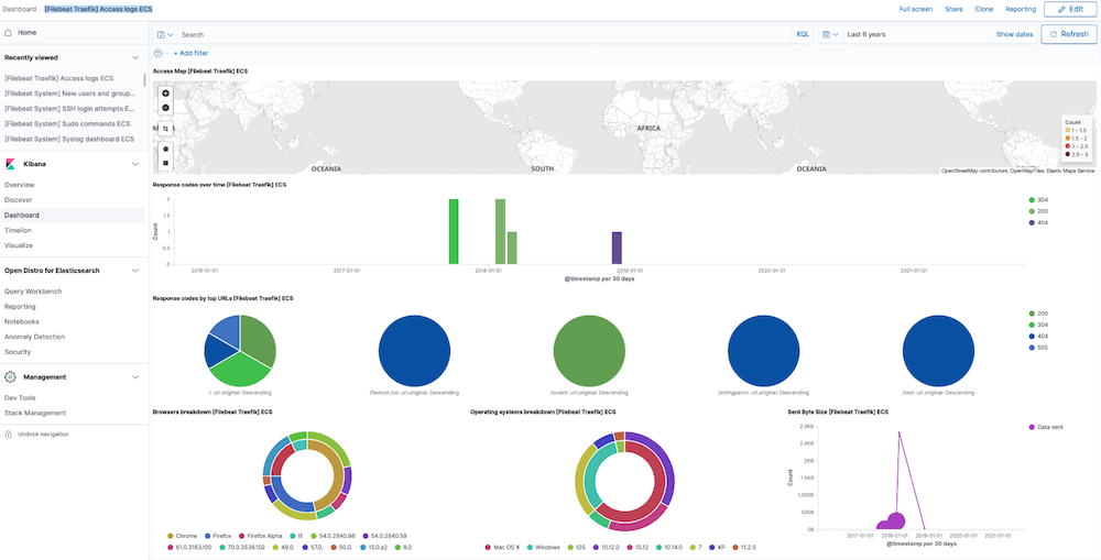 Predefined kibana dashboard screenshot