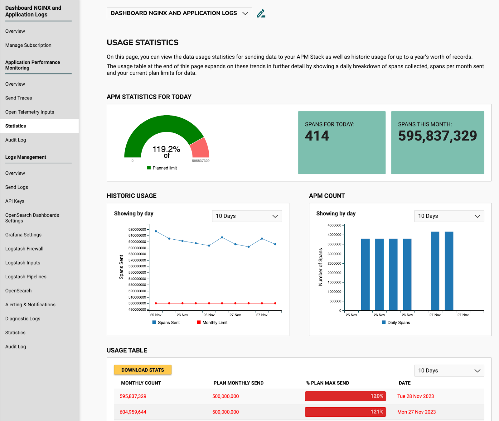 Usage Statistics