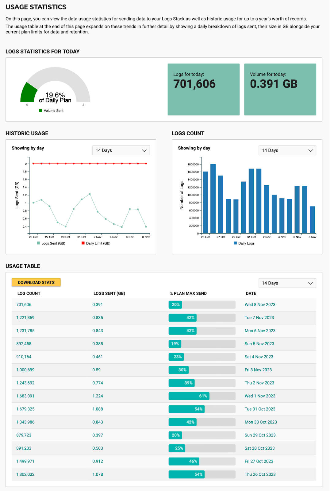 Usage Statistics